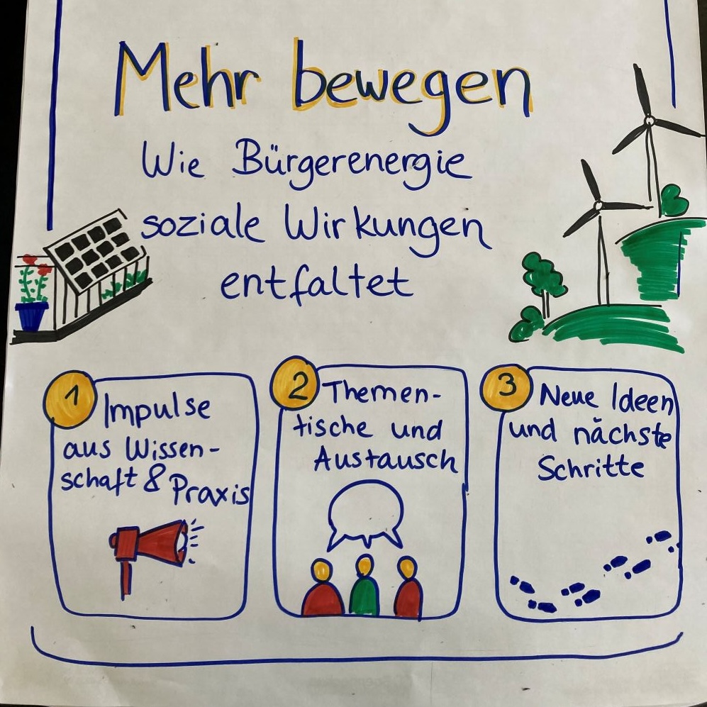 Mehr bewegen: Wie Bürgerenergie soziale Wirkung entfaltet